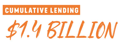 Cumulative lending $1.4 Billion
