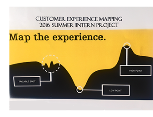 Mapping the Experience