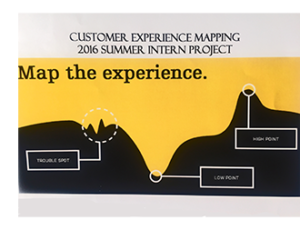 Mapping the Experience