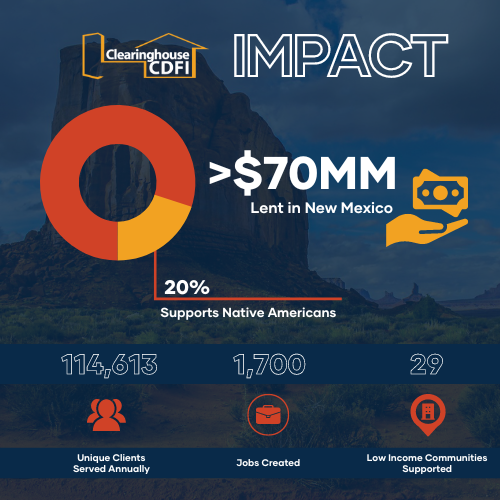 A visual representation of the impact broken down in the impact paragraph regarding Clearinghouse CDFI's work in New Mexico