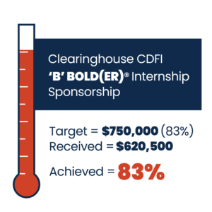 Clearinghouse CDFI 'B’ BOLD(ER)® Internship Sponsorship thermometer showing 82% of $750,000 goal achieved