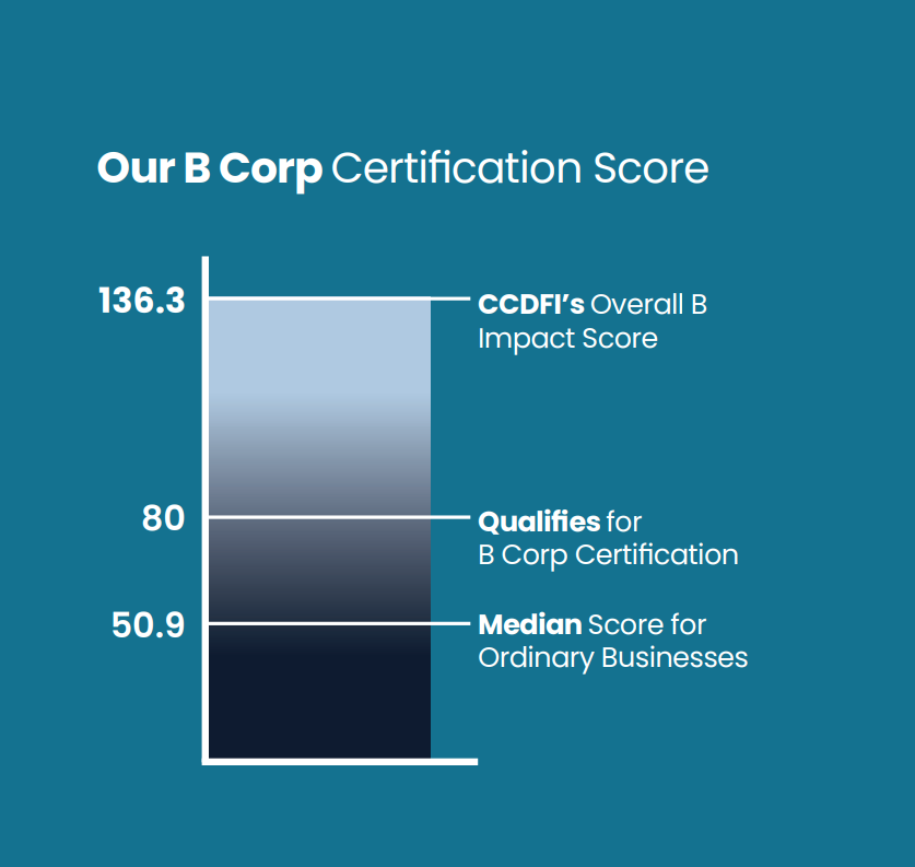 B Corp Score Graph