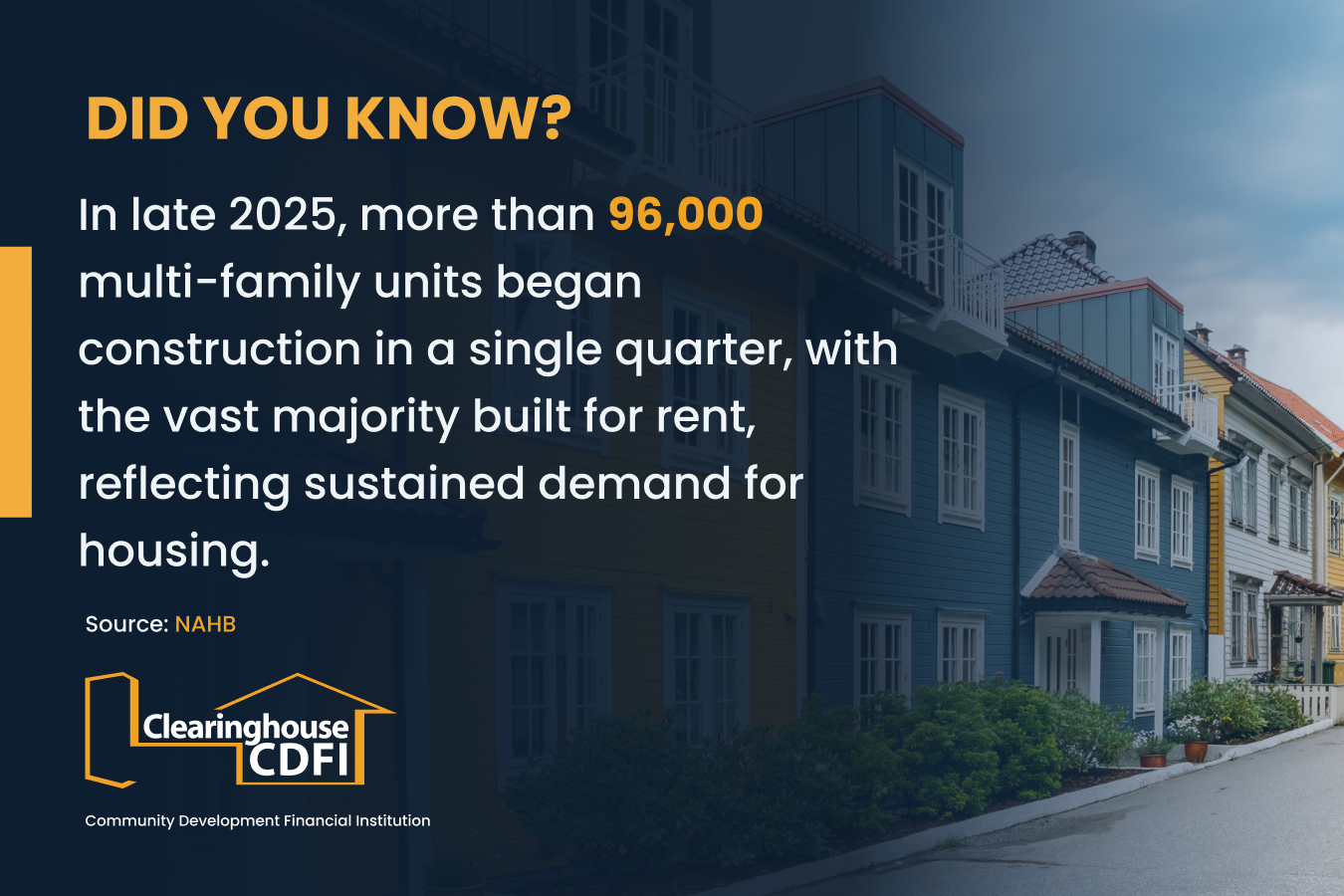 Statistic showcasing how there is an increase of building multifamily units